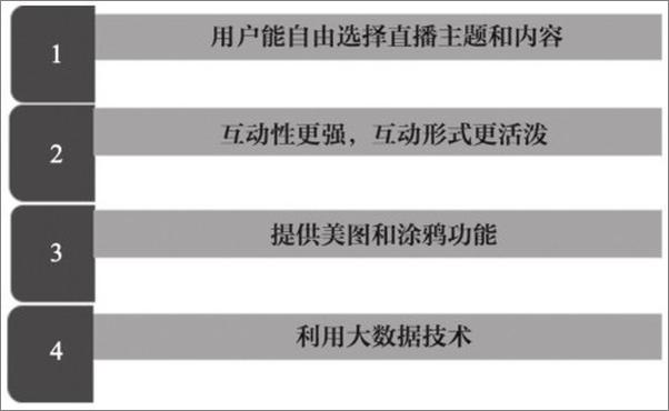 书籍《网络直播掘金手册：商业模式+引流方法+应用实战》 - 插图1