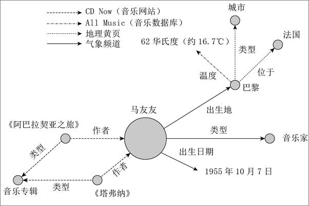 书籍《搜索：开启智能时代的新引擎》 - 插图2