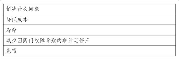 书籍《爆发式赢单》 - 插图2