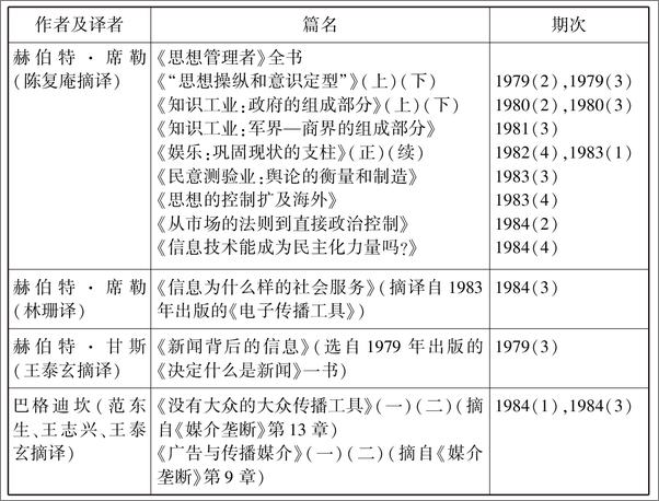 书籍《重访灰色地带_传播研究史的书写与记忆》 - 插图1
