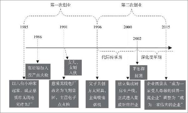 书籍《超越财富：家族企业的传承与革新》 - 插图2