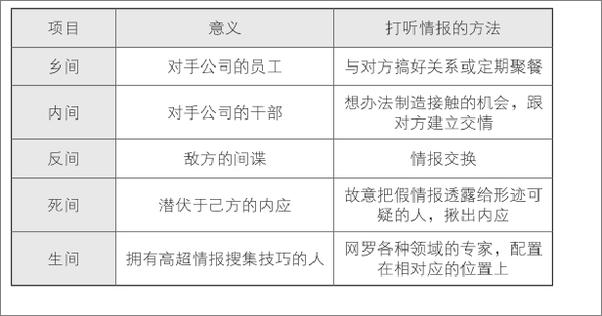 书籍《赢家的逻辑》 - 插图1