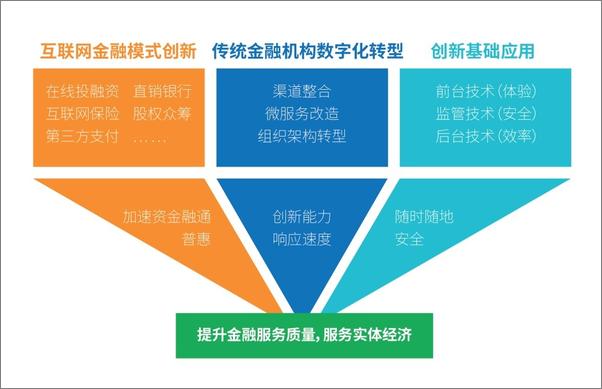 书籍《金融科技雷达》 - 插图1