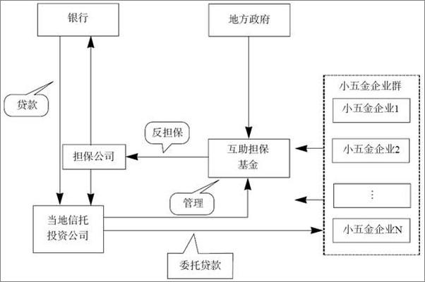 书籍《再造商学院课堂_智慧地学习商业智慧》 - 插图1