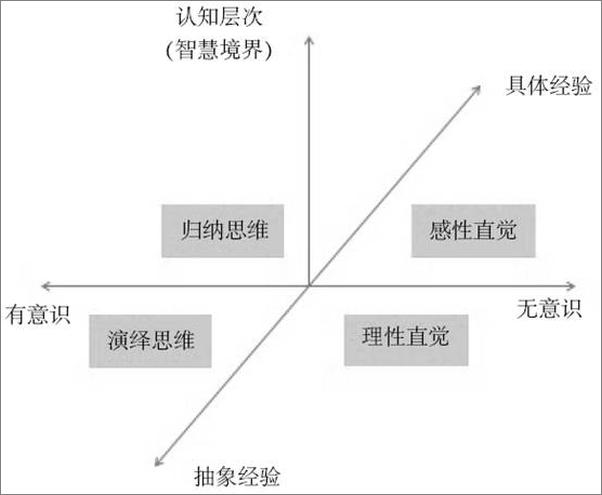 书籍《再造商学院课堂_智慧地学习商业智慧》 - 插图2