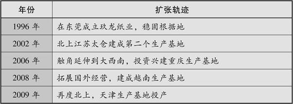 书籍《靠专注去成功_中国女首富张茵的财富人生》 - 插图2