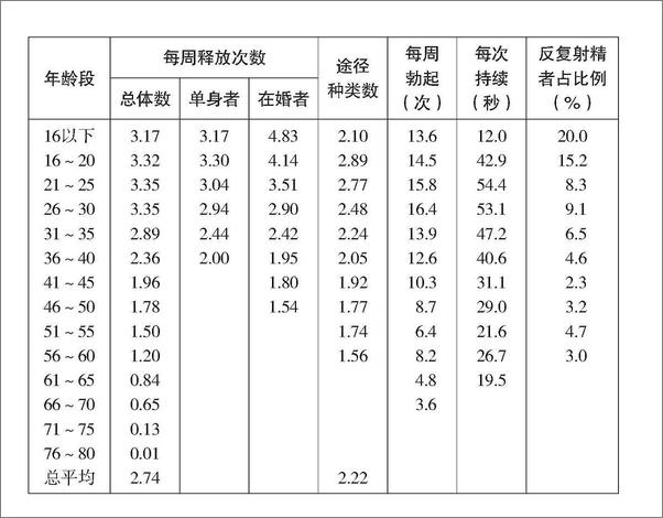 书籍《金赛性学报告》 - 插图1