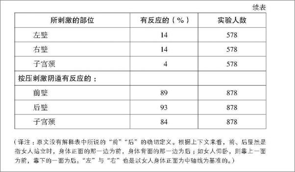 书籍《金赛性学报告》 - 插图2