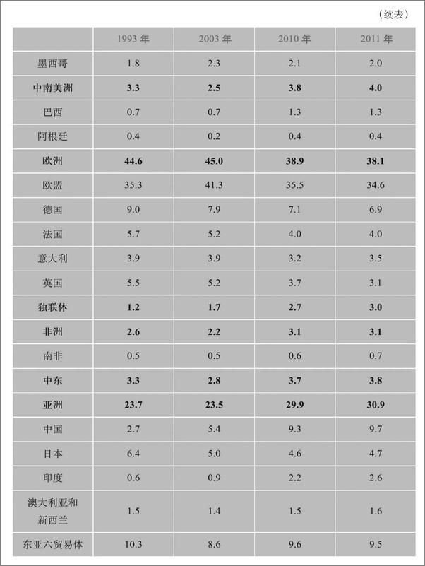 书籍《大国货币_国际化货币与货币国际化》 - 插图2