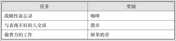 书籍《深度成长：颠覆思维模式，重新定义成功！》 - 插图2