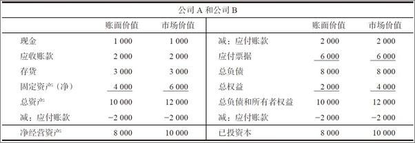 书籍《并购估值：如何为非上市公司培育价值》 - 插图2