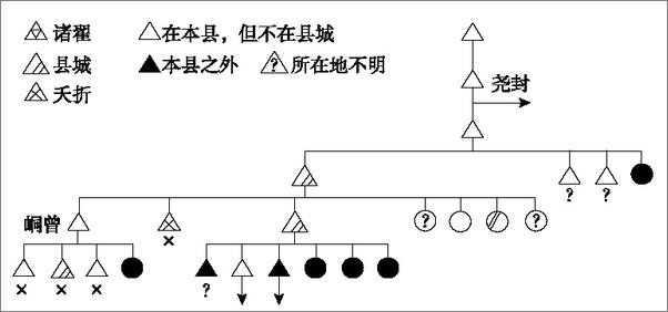 书籍《嘉定忠臣：17世纪中国士大夫之统治与社会变迁》 - 插图2