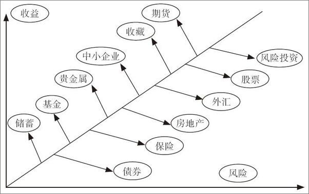 书籍《快挖掘你的财商》 - 插图2