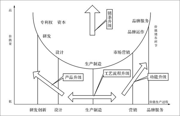 书籍《全球价值链视角下地方产业集群升级机理研究_以浙江产业集群升级为例》 - 插图1