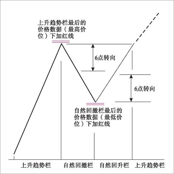 书籍《股票大作手操盘术_融合时间和价格的利弗莫尔准则》 - 插图1