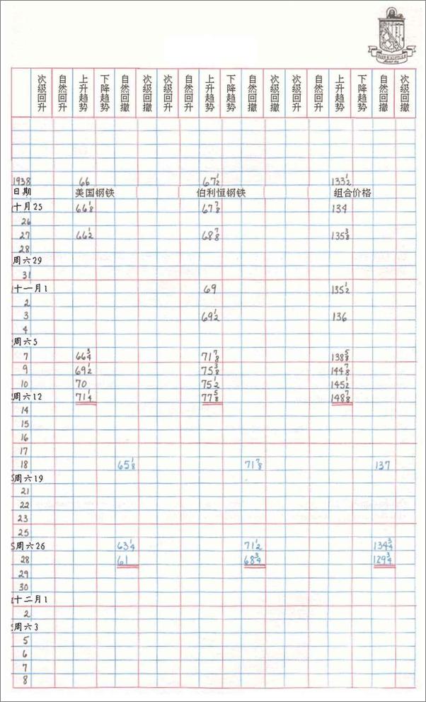 书籍《股票大作手操盘术_融合时间和价格的利弗莫尔准则》 - 插图2