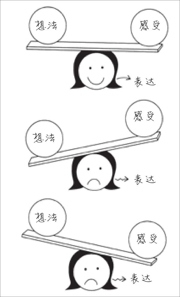 书籍《完美家长：优化内在、感染孩子的5种方法》 - 插图2