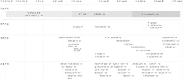 书籍《罗马的命运：气候、疾病和帝国的终结》 - 插图2