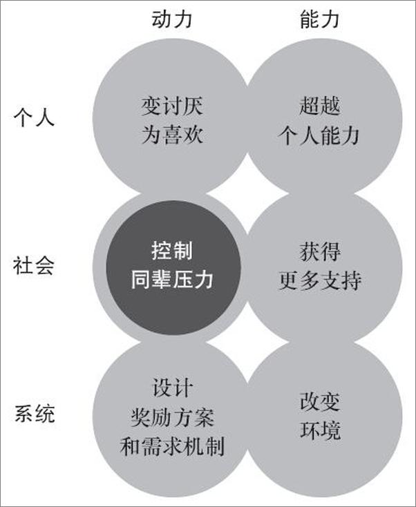 书籍《影响力大师》 - 插图2