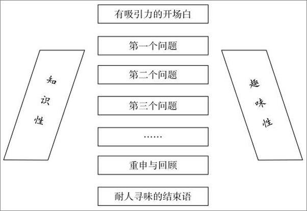 书籍《5分钟掌控听众_当众讲话的诀窍》 - 插图2