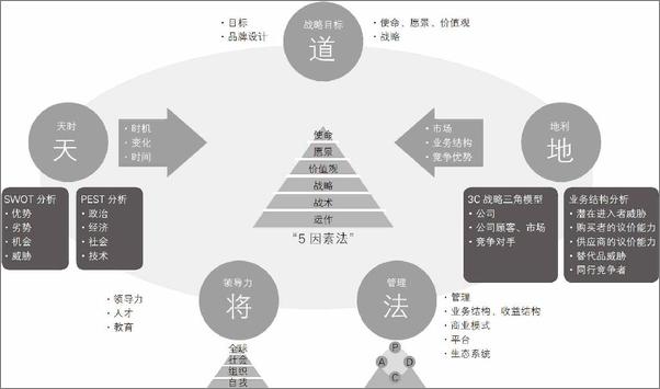书籍《中美科技巨头：从BATH×GAFA看中美高科技竞争》 - 插图2