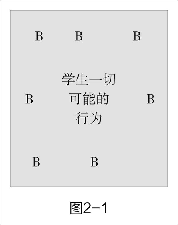 书籍《T.E.T.教师效能训练：一个已被证明能让所有年龄学生做到最好的培训项目》 - 插图2