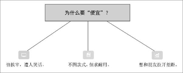 书籍《从极简到极致》 - 插图2