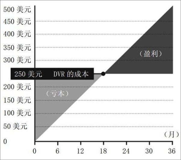 书籍《免费：商业的未来》 - 插图2