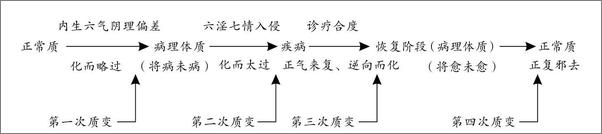 书籍《辨质论治通识读本：中国式个性化诊疗》 - 插图2