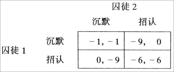 书籍《博弈论基础 (当代经济学教科书译丛)》 - 插图2