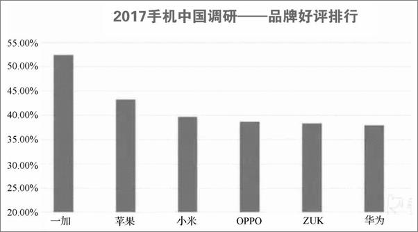 书籍《市场调查与分析》 - 插图2