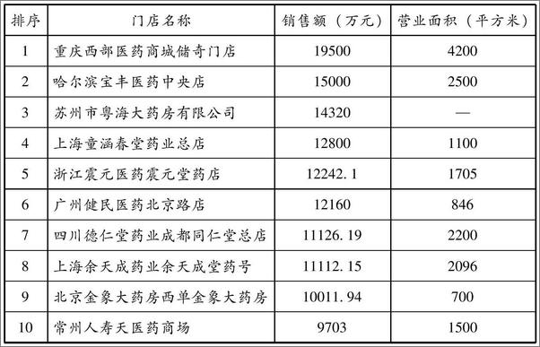 书籍《OTC医药代表药店开发与维护》 - 插图1