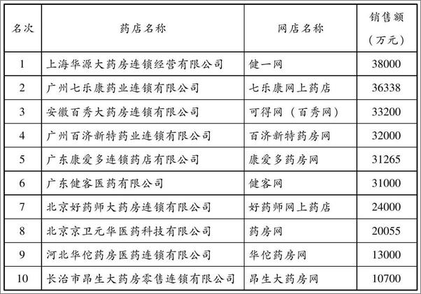 书籍《OTC医药代表药店开发与维护》 - 插图2