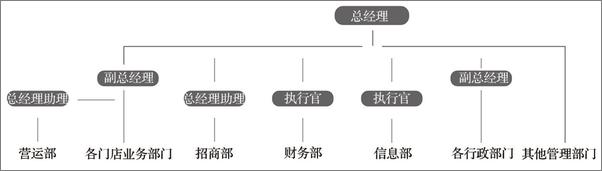 书籍《永远的零售：厉玲的零售经营哲学》 - 插图1