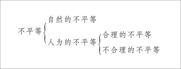 书籍《权利论》 - 插图1