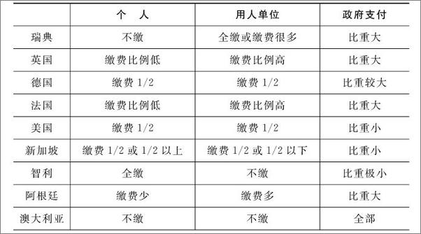 书籍《养老保险基金投资运营的风险预警和防范》 - 插图2