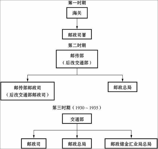 书籍《近代中国邮政储蓄研究》 - 插图2