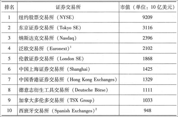 书籍《境外间接上市法律制度研究》 - 插图2