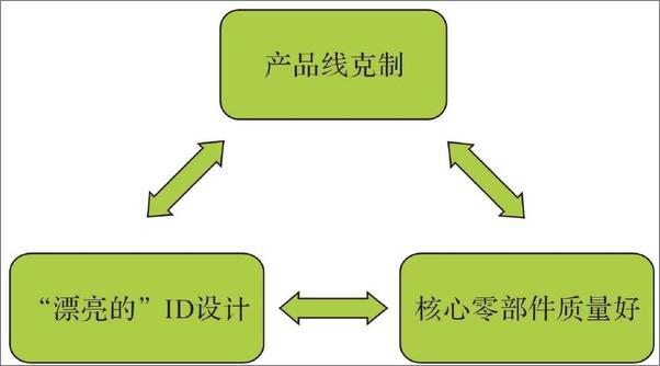 书籍《小米哲学：雷军的商业生态运营逻辑》 - 插图2