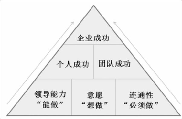 书籍《领导力核能》 - 插图2