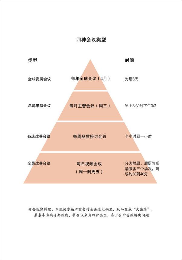 书籍《鼎泰丰自述_有温度的完美》 - 插图2
