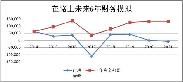 书籍《我的人生我做主——规划集锦》 - 插图2