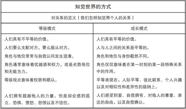 书籍《萨提亚家庭治疗模式第二版》 - 插图1