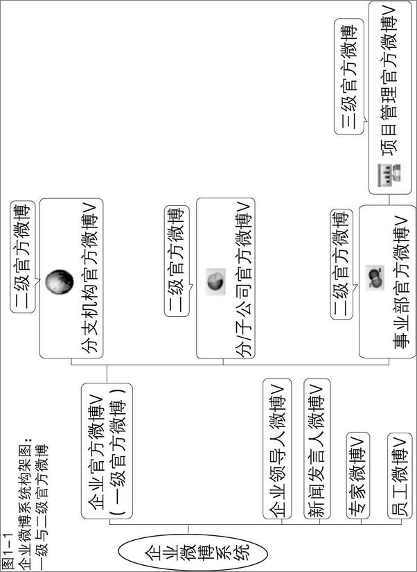 书籍《企业微博管理手册》 - 插图2