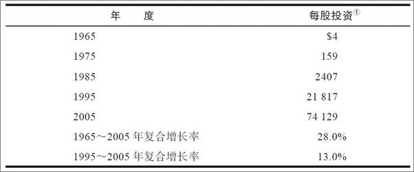 书籍《巴菲特致股东的信：投资者和公司高管教程》 - 插图2