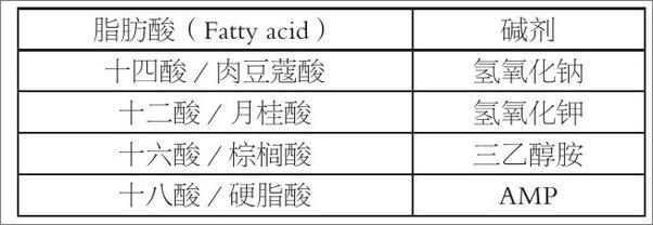 书籍《关于护肤,你应该知道的一切_零基础开始学护肤》 - 插图1