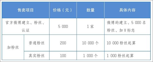 书籍《新媒体运营与营销秘笈》 - 插图1