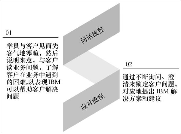 书籍《共生：互联网人才模式重构、变革与红利》 - 插图2