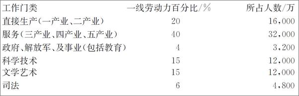 书籍《创建系统学》 - 插图2