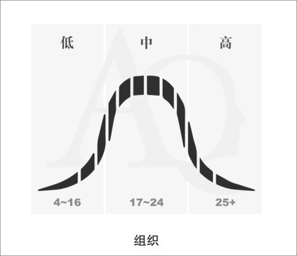 书籍《逆商：我们该如何应对坏事件》 - 插图1